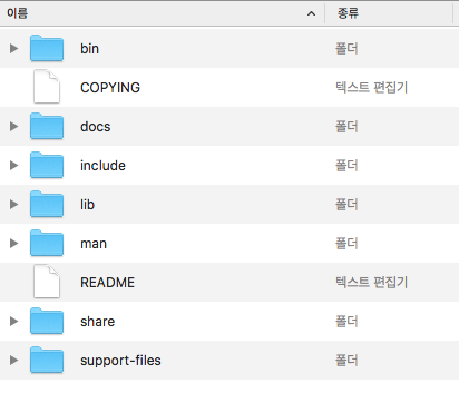 MySQL Installation Layout for Generic Unix/Linux Binary Package
