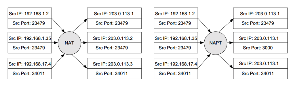 http://snowdeer.github.io/common-sense/2018/02/02/understanding-about-nat/